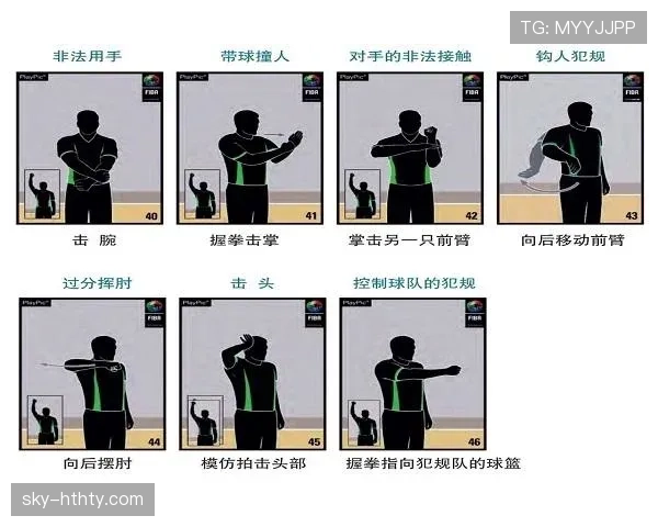 详解篮球快攻犯规判定:规则定义、条件与罚则是什么?