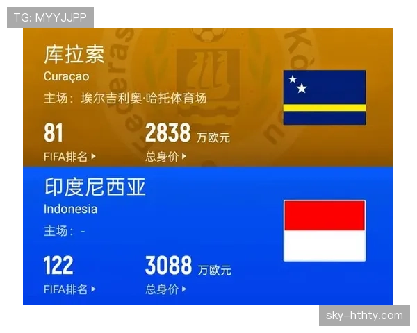 库拉索冲击2026世界杯预选赛阵容解析 归化球员能否创造历史 库拉索冲击2026世界杯预选赛阵容解析 归化球员能否创造历史