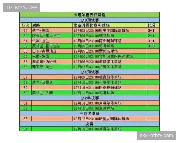 世界杯32强赛制解读：一场定胜负规则正式启用
